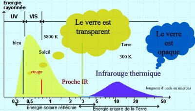 schema effet de serre