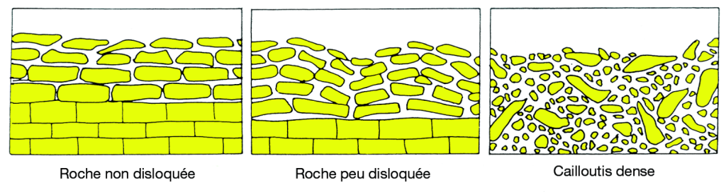 Six factors of pedogenesis - Encyclopedia of the Environment