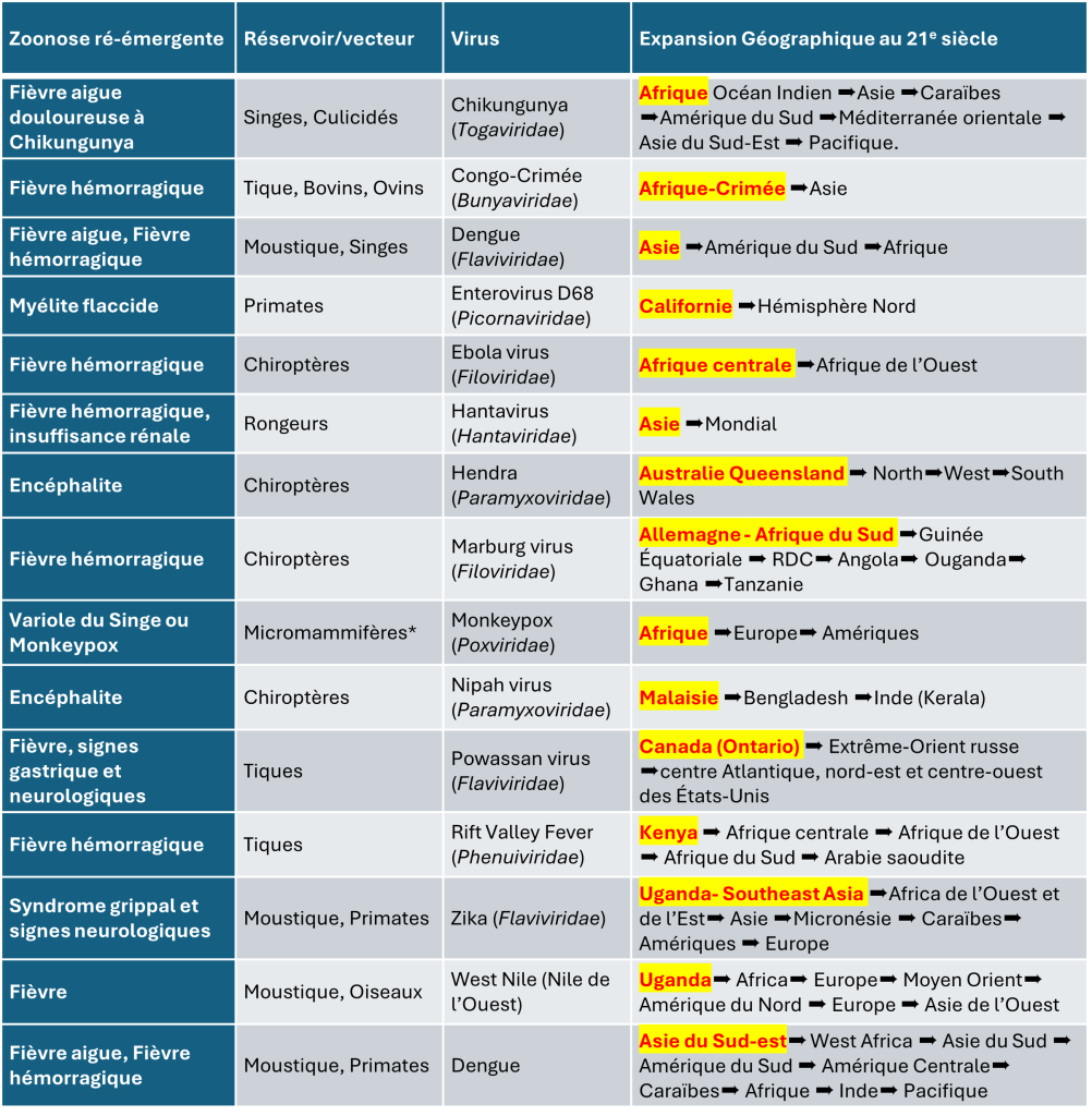 Diversit Des Zoonoses Encyclop die De L environnement diversit-des-zoonoses-encyclop-die-de-l-environnement