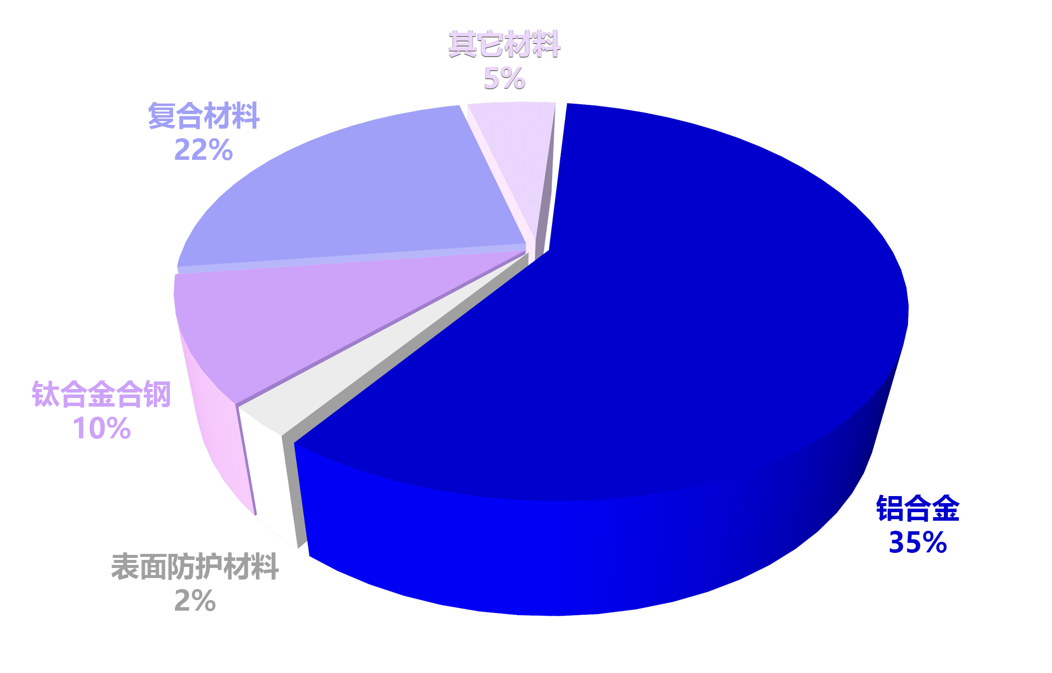 铝：轻质可回收的金属材料- 环境百科全书