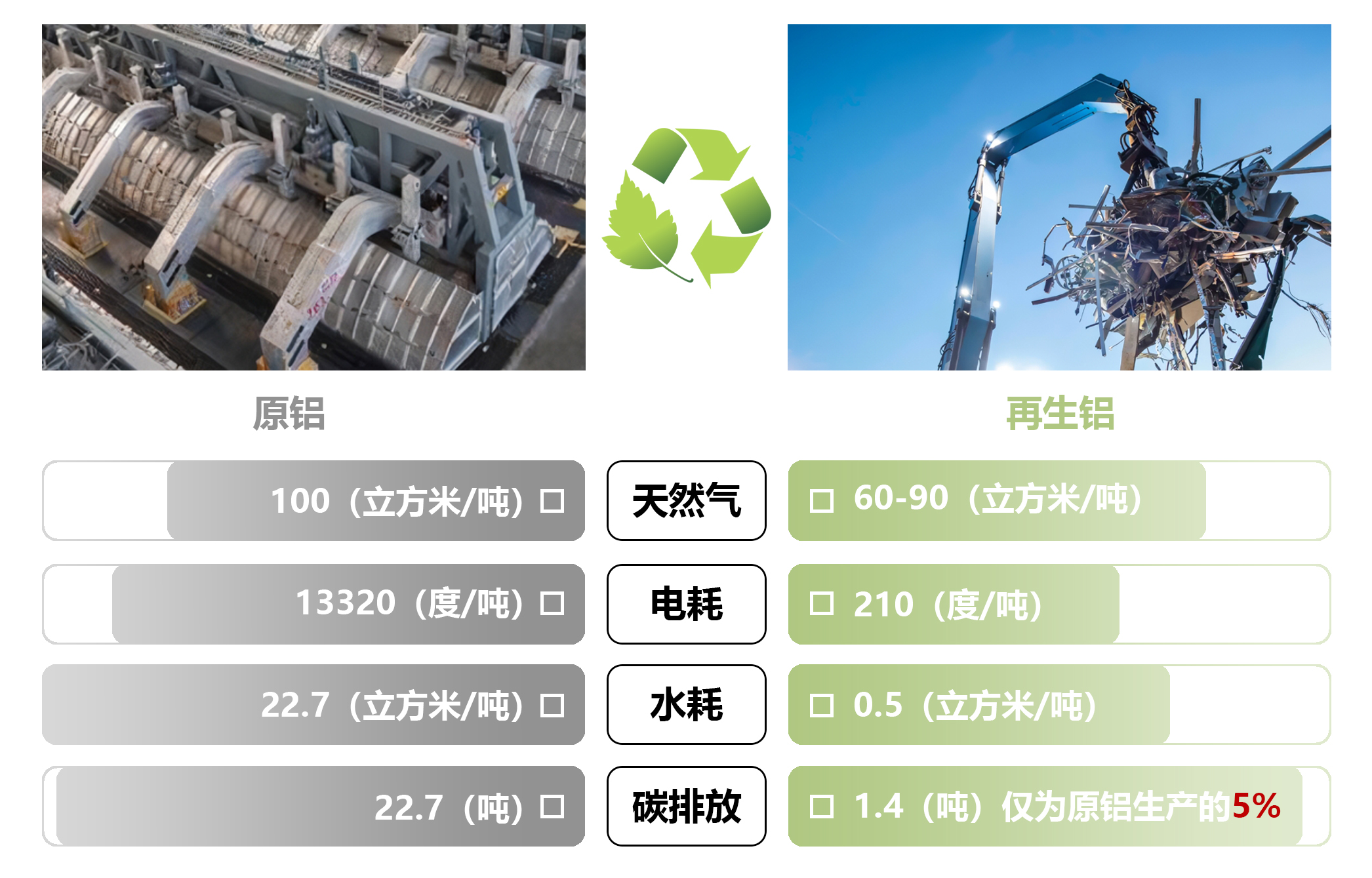 铝：轻质可回收的金属材料- 环境百科全书