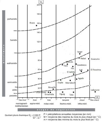 环境百科全书-恩伯格湿度-热量指数图