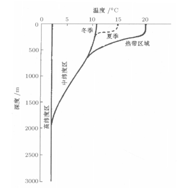 环境百科全书-水面下的波浪——海洋内波-图2