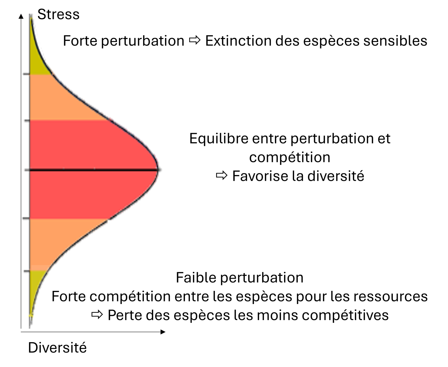 Impact des pratiques agricoles sur la qualité microbiologique des sols ...